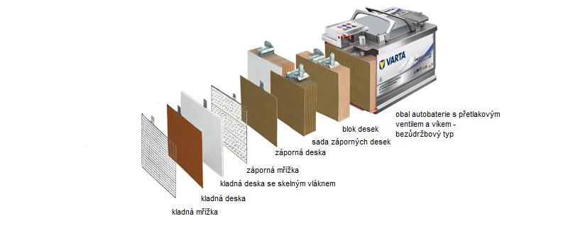Novinky